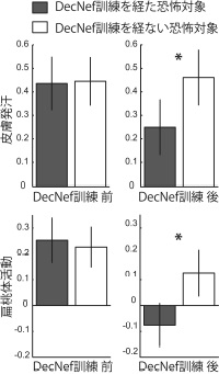 DecNef 訓練あり、なし