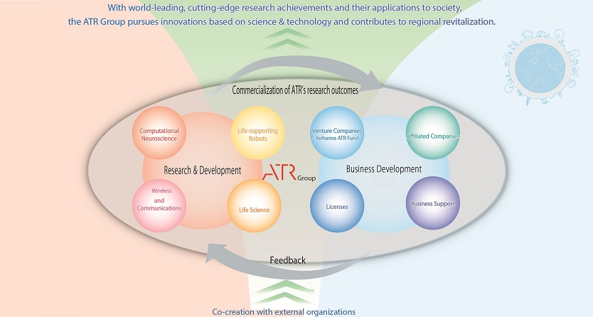 ATR Activities