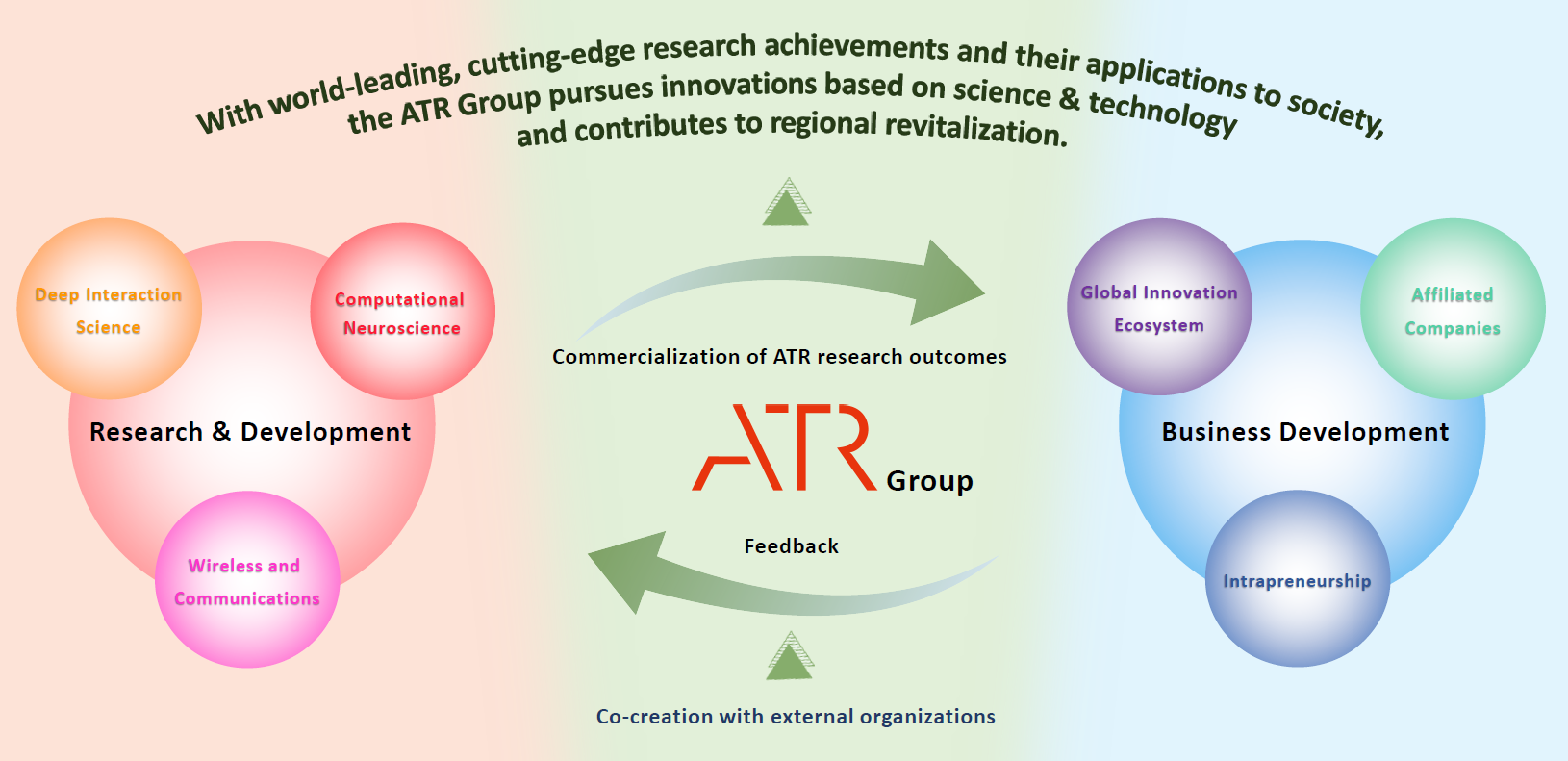 ATR Activities