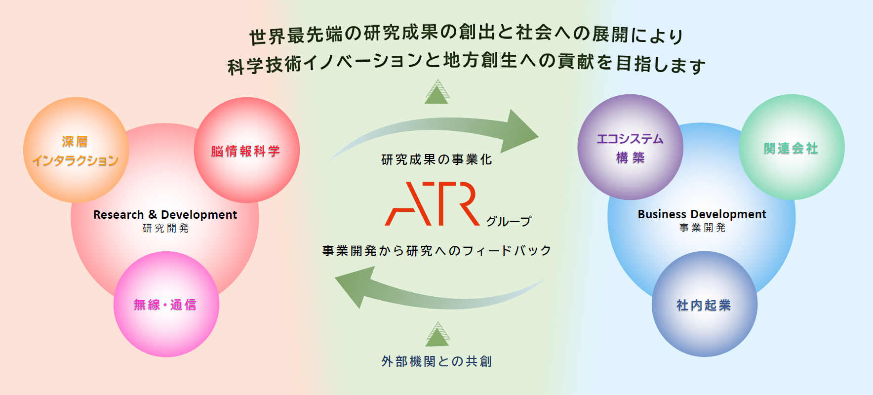 ATR Activities