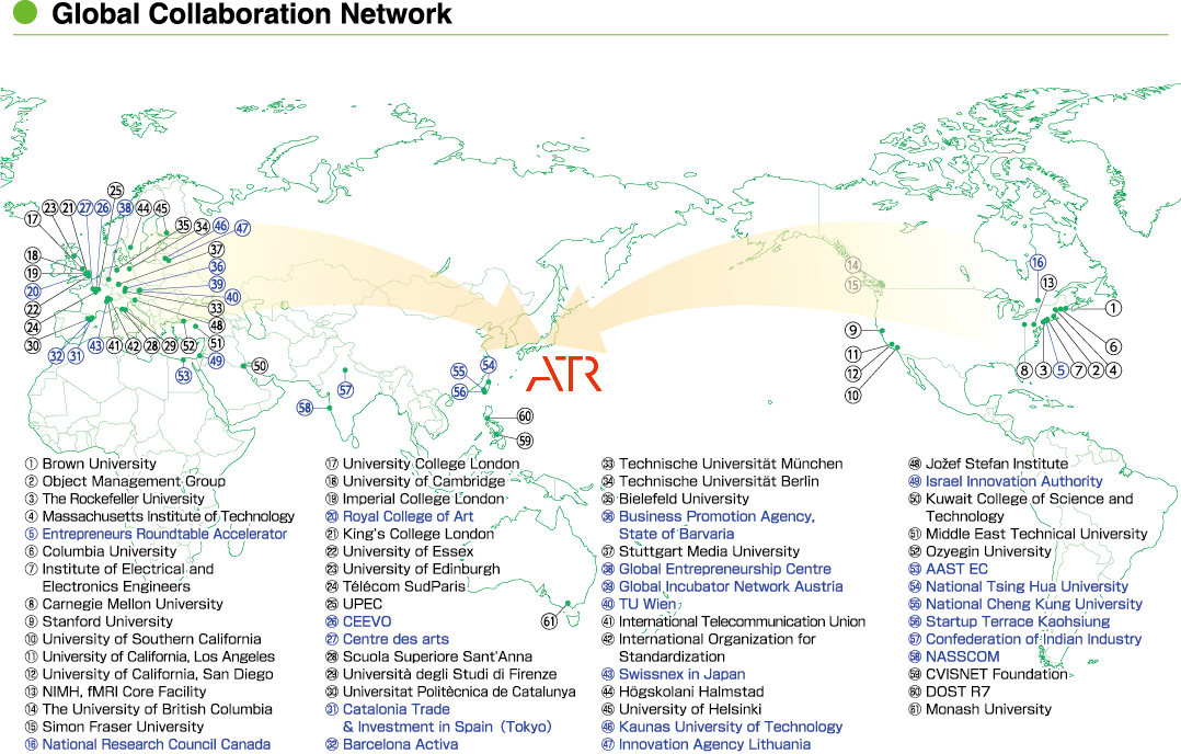 Global Collaboration Network