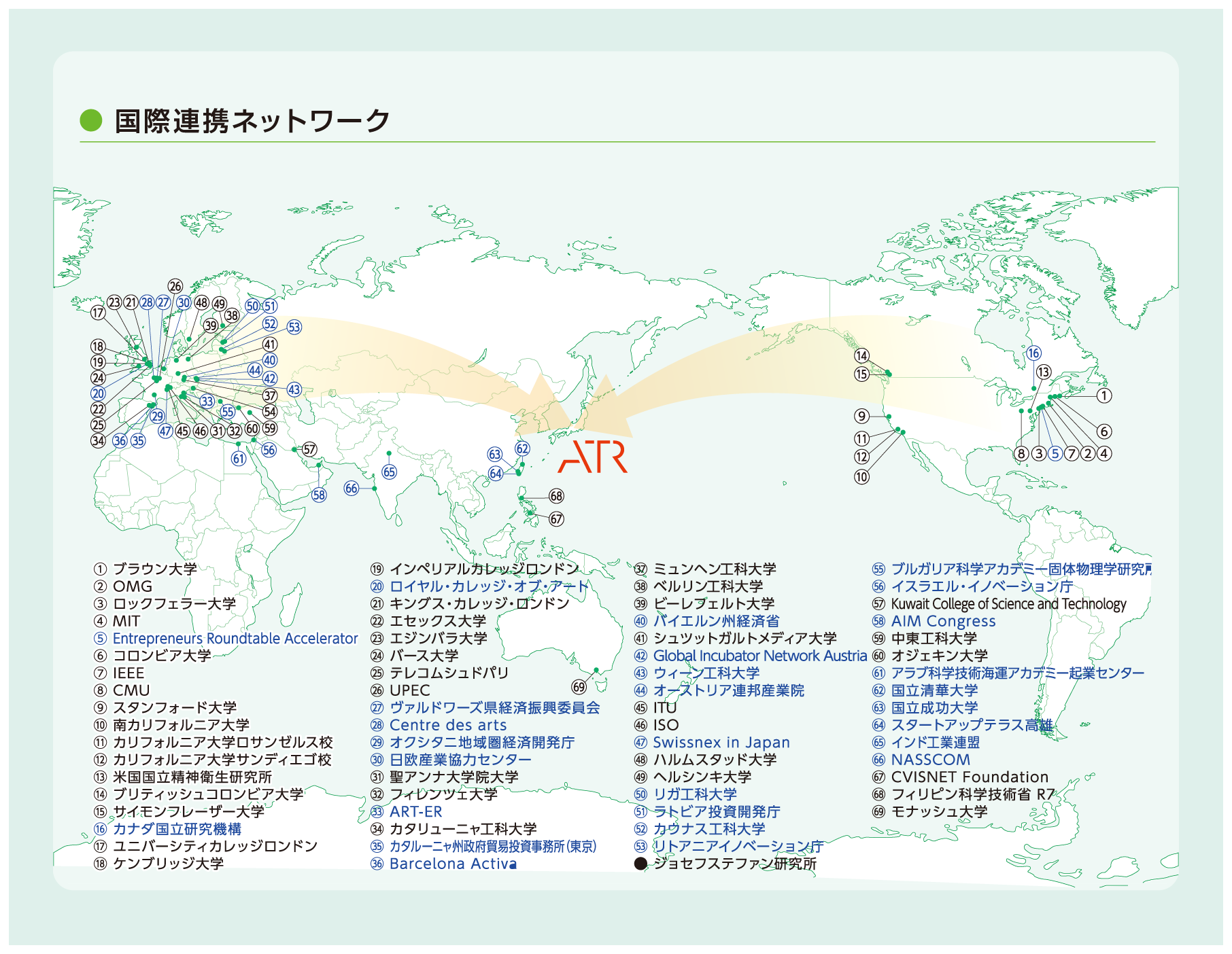 国際連携ネットワーク