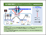 体内精密情報デジタルツインシステム