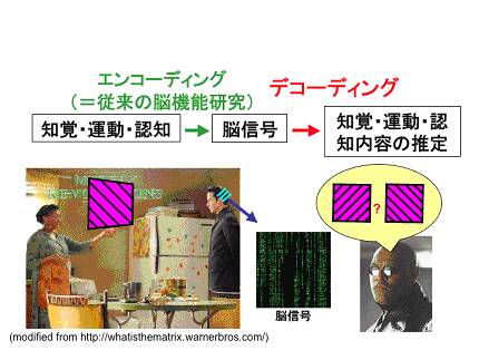 エンコーディングvs.デコーディング