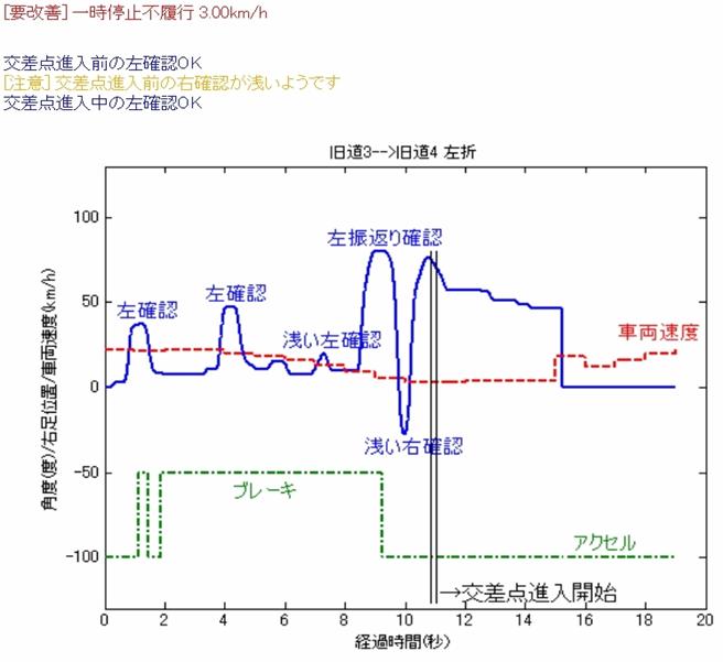 システムの評価結果表示画面例