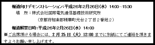 装置を搭載した車