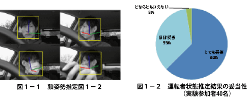 運転状態の検知・評価