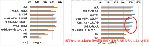 アンケート調査