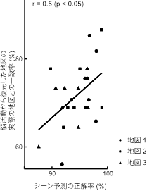 図3 /