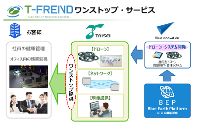 T-FRENDのサービスイメージ