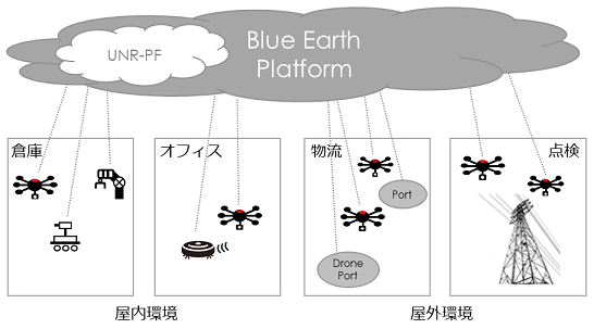 One Command Full Missionのイメージ