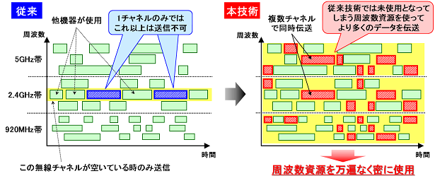 図1