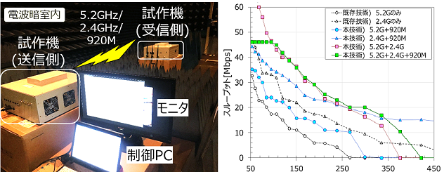 図10