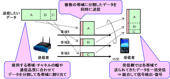 図3