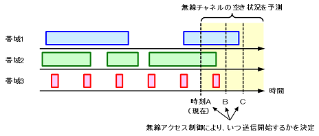 図4