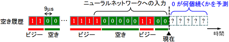 図5