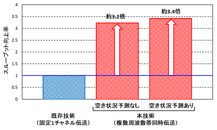 図8