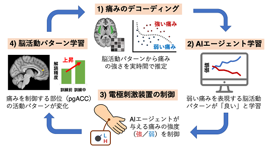 ATR｜株式会社 国際電気通信基礎技術研究所