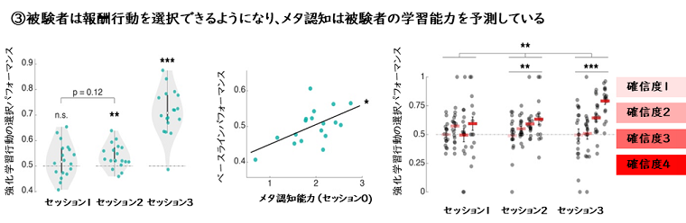 強化学習課題の実験結果