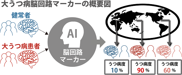 Atr 株式会社 国際電気通信基礎技術研究所