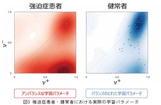 強迫症状を学習してしまうパラメータ領域