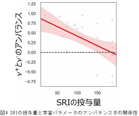 強迫症状を学習してしまうパラメータ領域